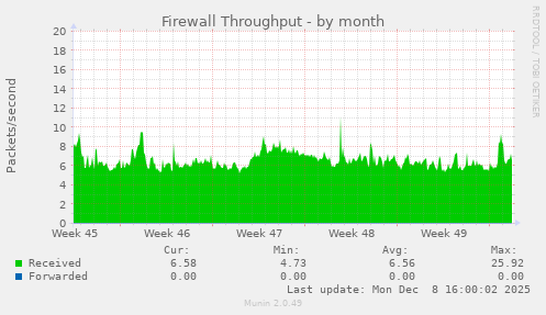 Firewall Throughput