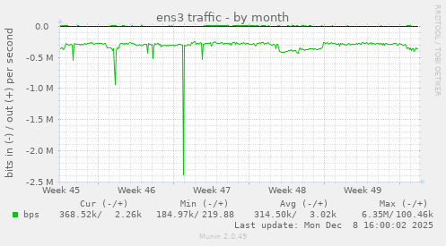 ens3 traffic