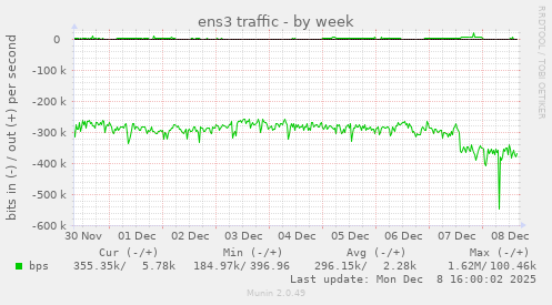 ens3 traffic