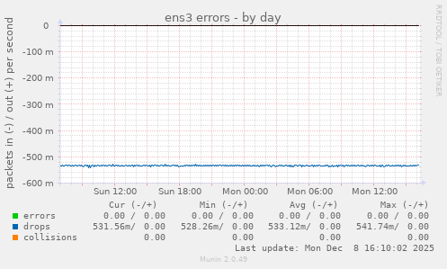ens3 errors