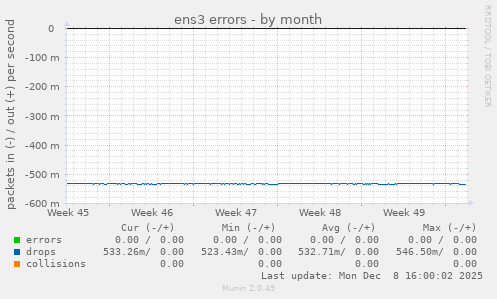 ens3 errors