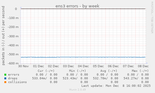 ens3 errors